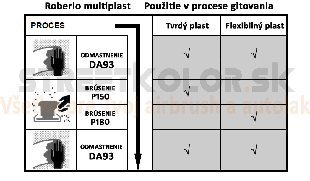 Roberlo Dupla v procese gitovania